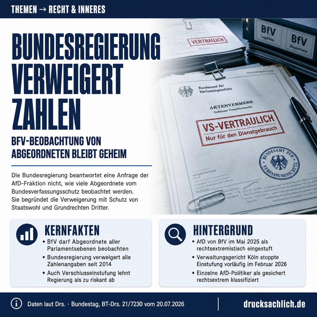 Verfassungsschutz-Beobachtung von Abgeordneten: Bundesregierung verweigert Auskunft