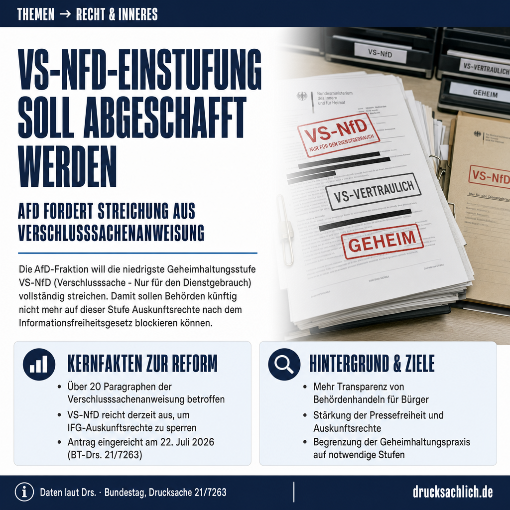 Verschlusssachen-Reform: AfD will VS-NfD-Einstufung abschaffen