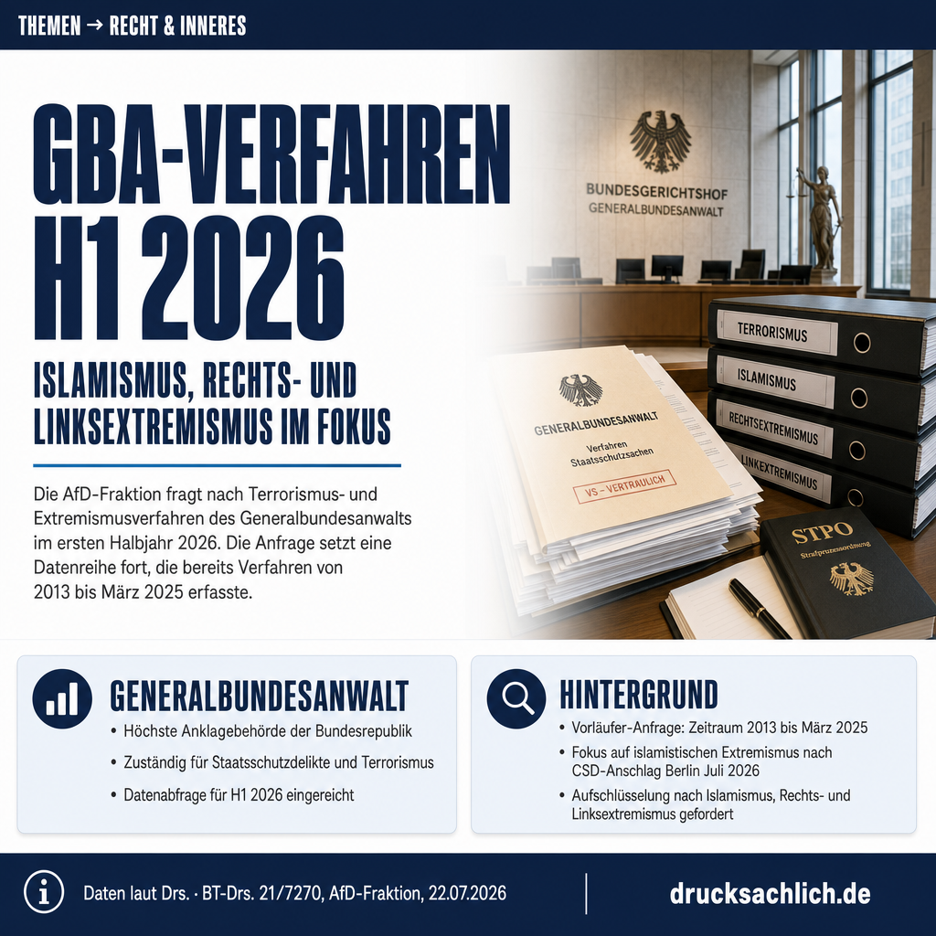 Generalbundesanwalt 2026: Ermittlungen zu Islamismus und Extremismus