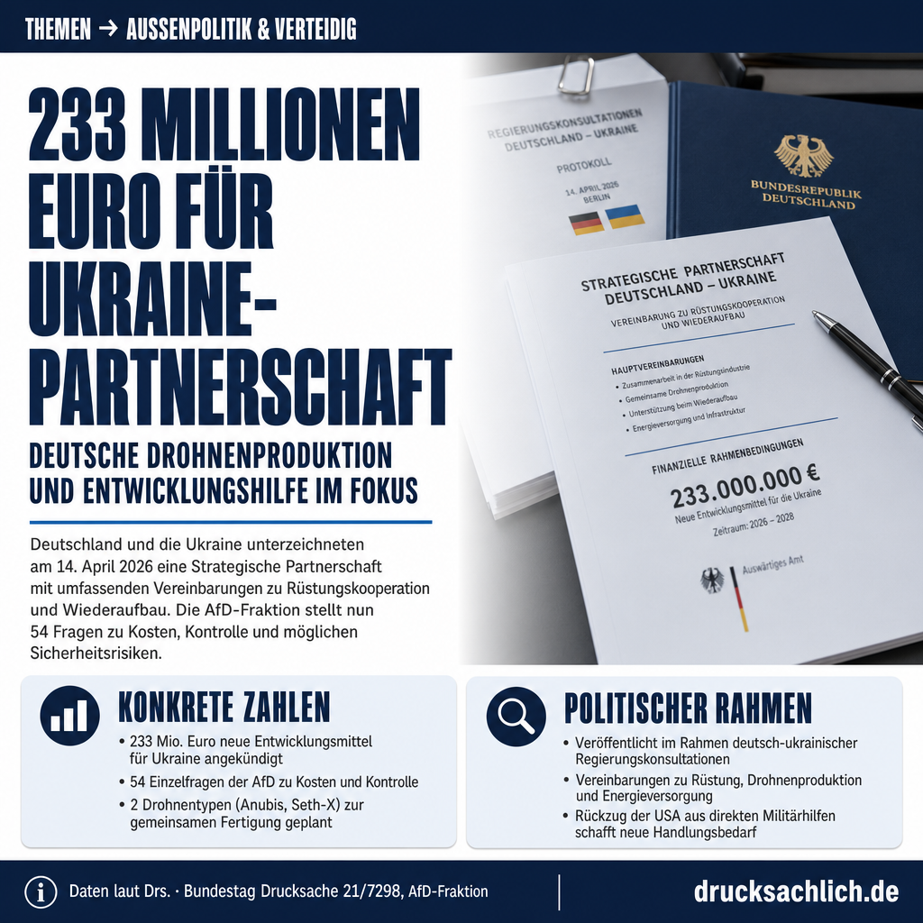 Deutsch-ukrainische Strategische Partnerschaft: 54 Fragen zu Kosten und Kontrolle