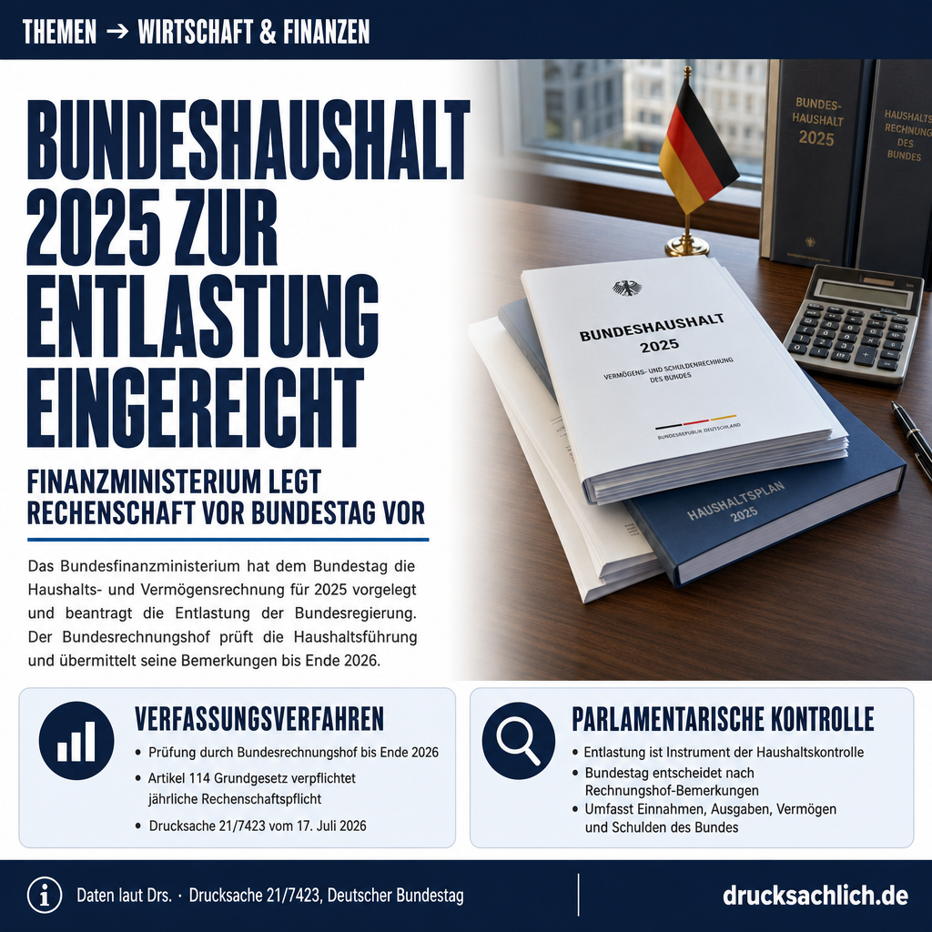 Bundeshaushalt 2025: Entlastungsantrag der Bundesregierung eingereicht