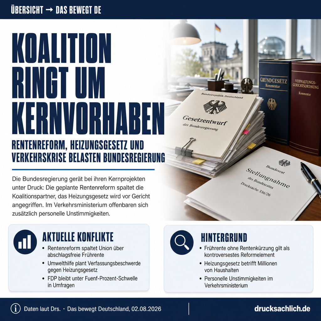 Infografik BT-Drs.
