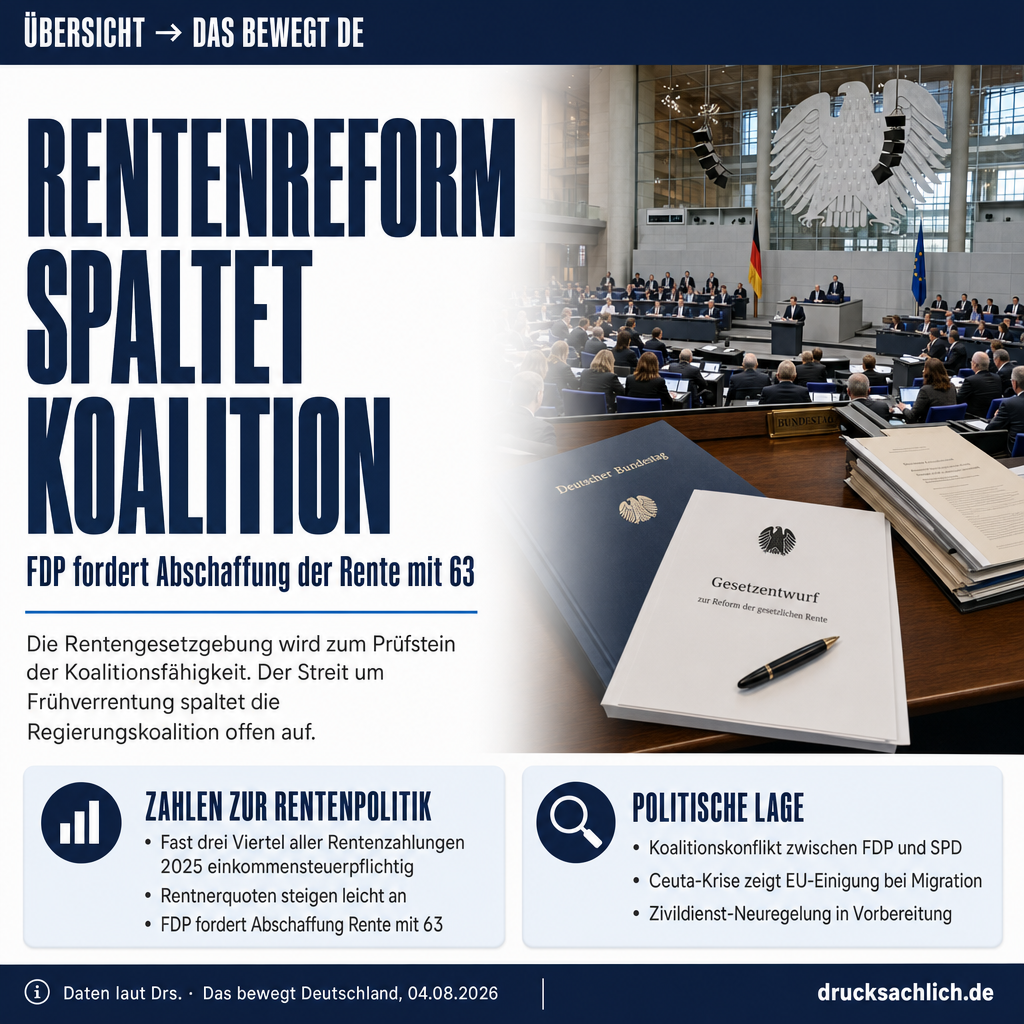 Infografik BT-Drs.