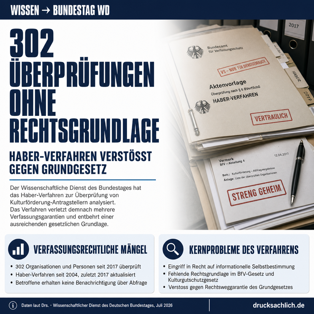 Infografik BT-Drs. 