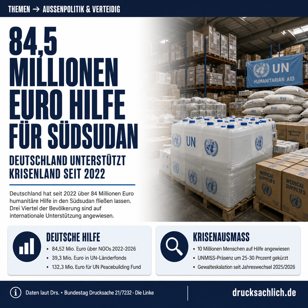 Südsudan-Krise: 84,5 Mio. Euro humanitäre Hilfe seit 2022