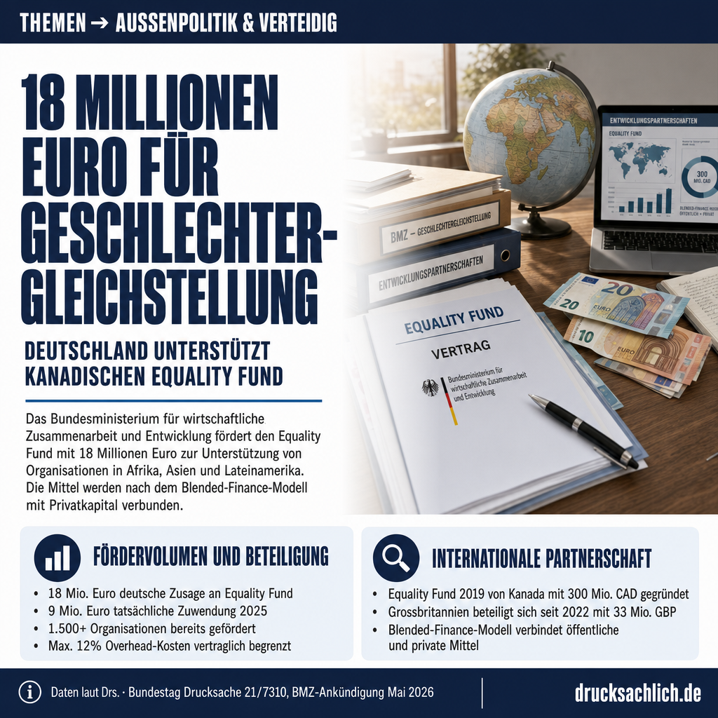 Equality Fund: 18 Mio. Euro BMZ-Förderung für Geschlechtergleichstellung