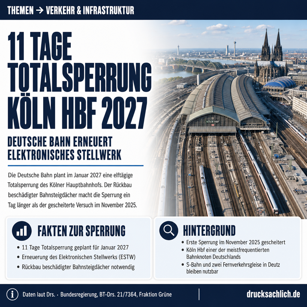 Kölner Hauptbahnhof: 11-tägige Totalsperrung im Januar 2027