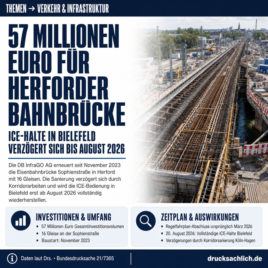 Eisenbahnbrücke Herford: 57 Mio. Euro Sanierung verzögert ICE-Halte