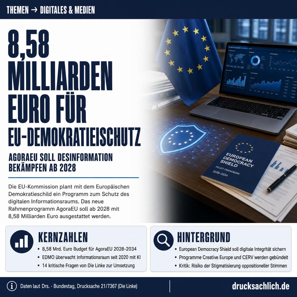 Europäischer Demokratieschild: 8,58 Mrd. Euro für AgoraEU