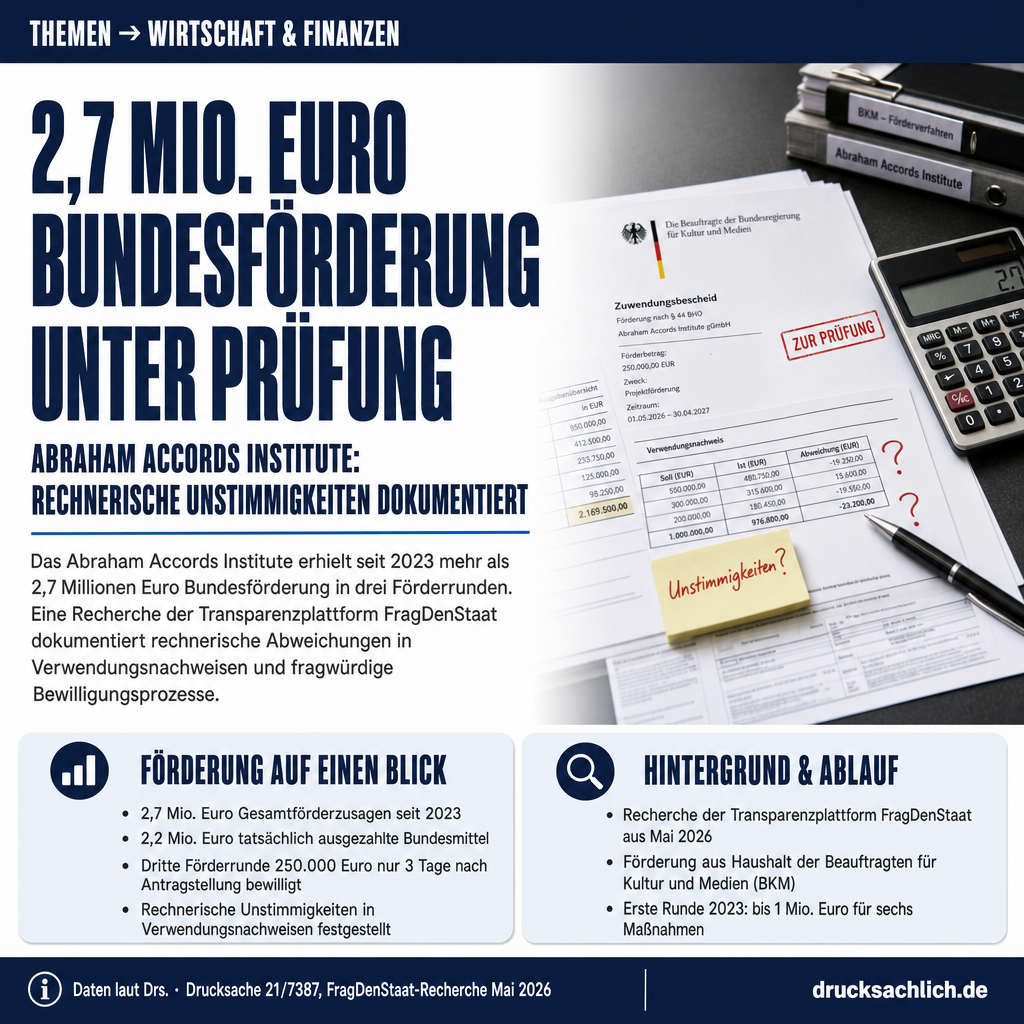 Abraham Accords Institute: 2,7 Mio. Euro Bundesförderung unter Prüfung