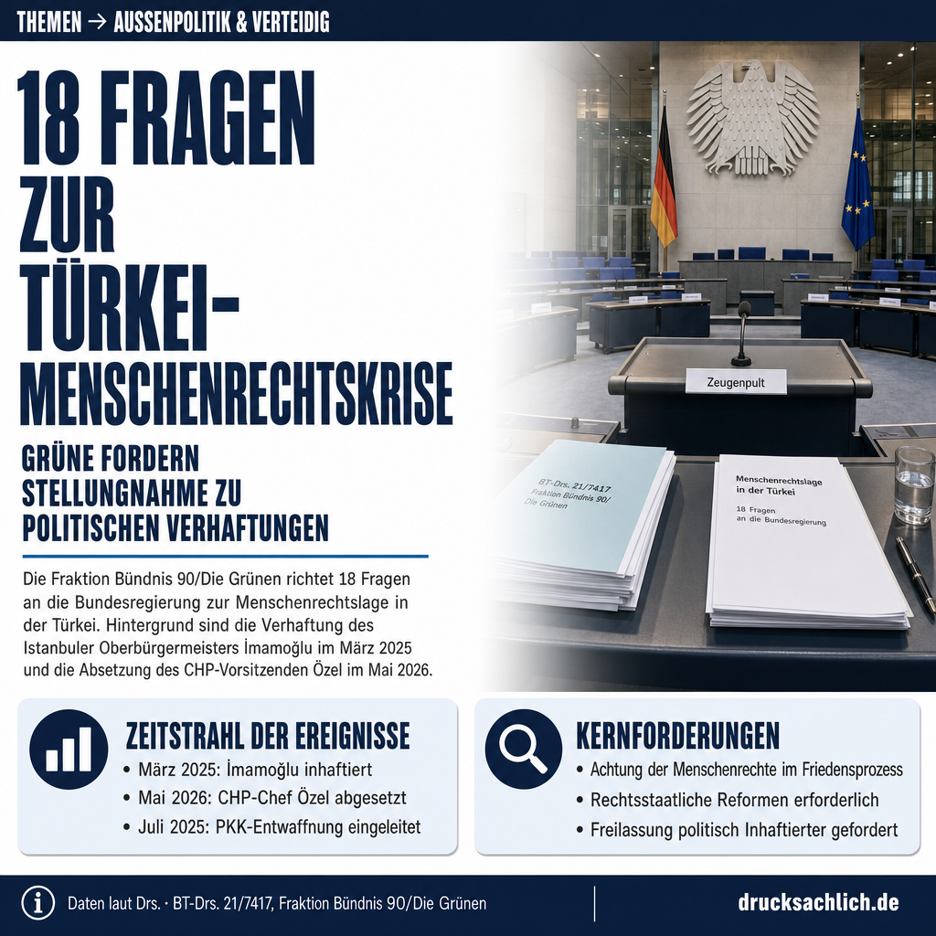 Türkei-Menschenrechte: 18 Fragen an die Bundesregierung