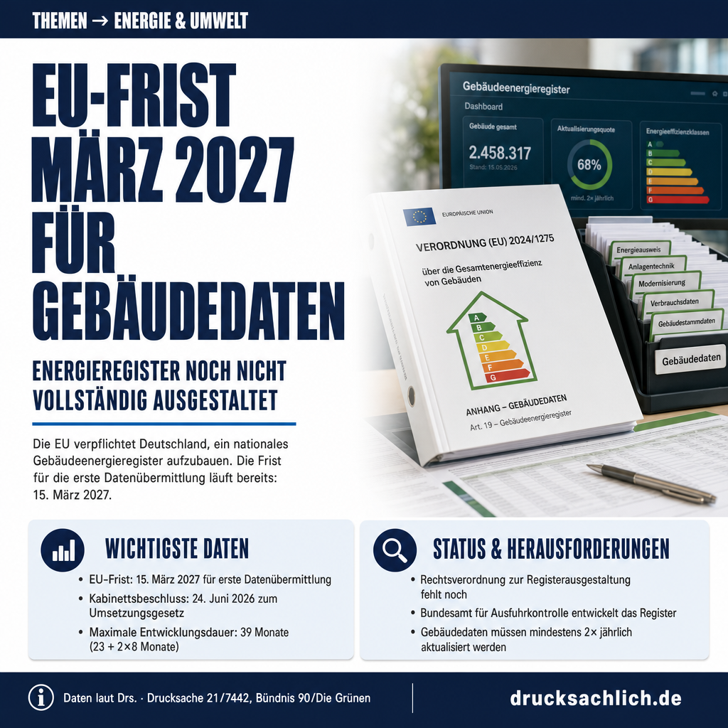 Gebäudeenergieregister: Viele Fragen offen, EU-Frist März 2027