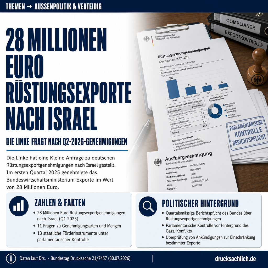 Rüstungsexporte nach Israel: Linke fragt Q2-2026-Genehmigungen ab