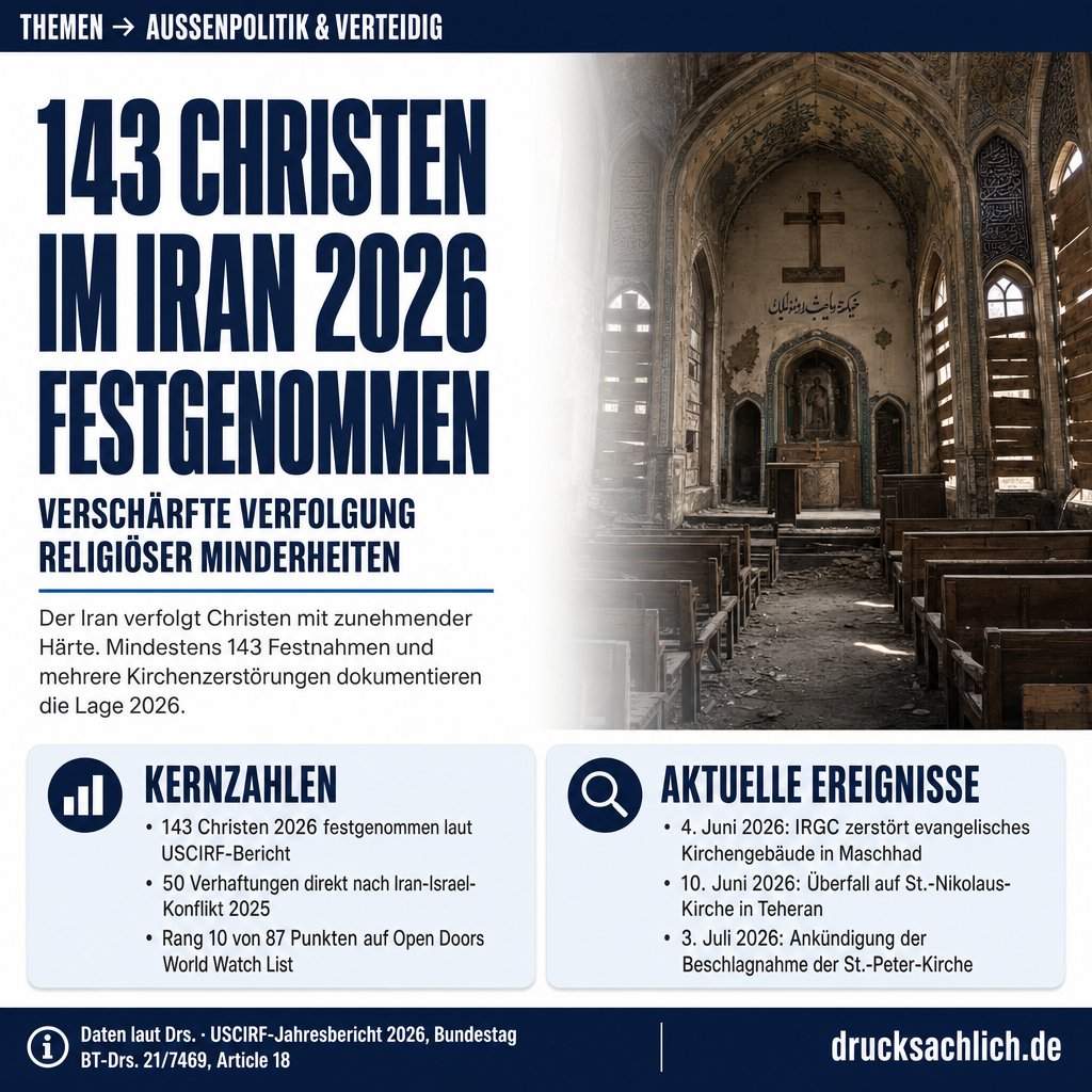 Christenverfolgung Iran: 143 Festnahmen und neue Repressionen 2026