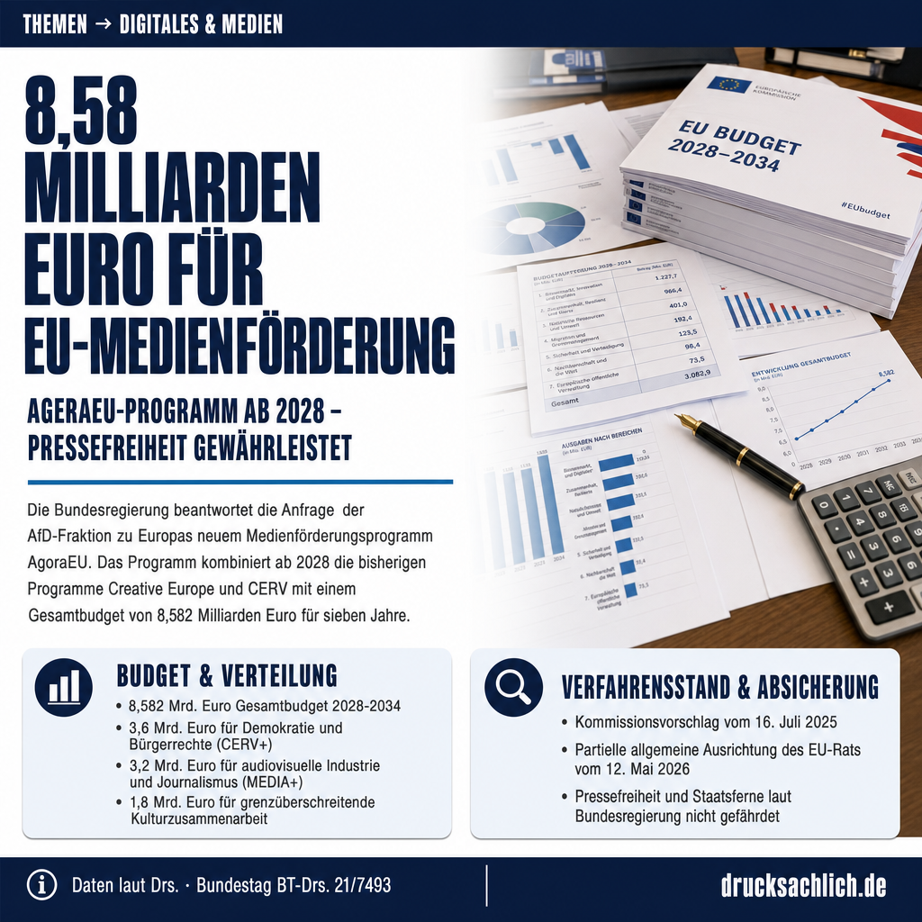 AgoraEU: Bundesregierung beantwortet Fragen zur EU-Medienförderung