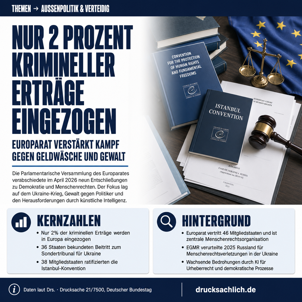Europarat-Sitzung April 2026: 9 Beschlüsse zu Demokratie und…