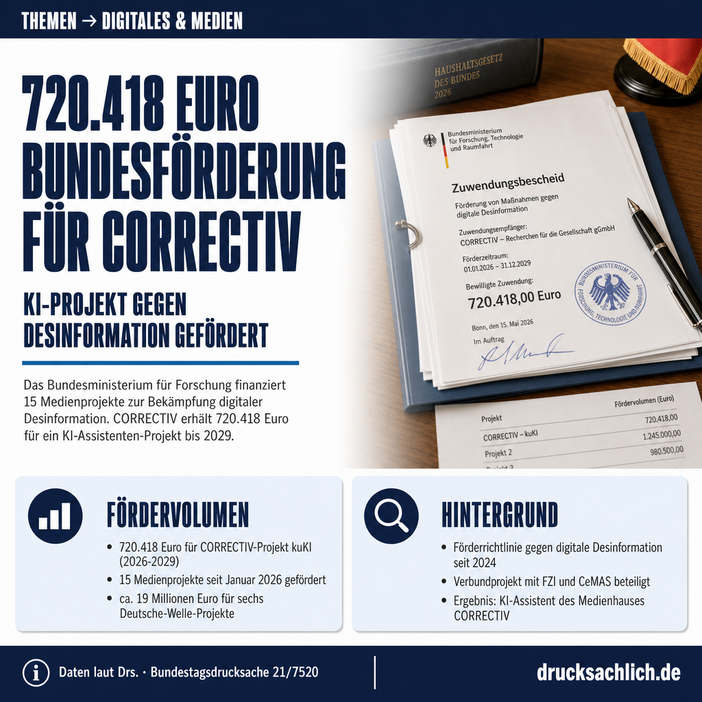 Medienförderung: Bundesministerien finanzieren 15 Projekte gegen…