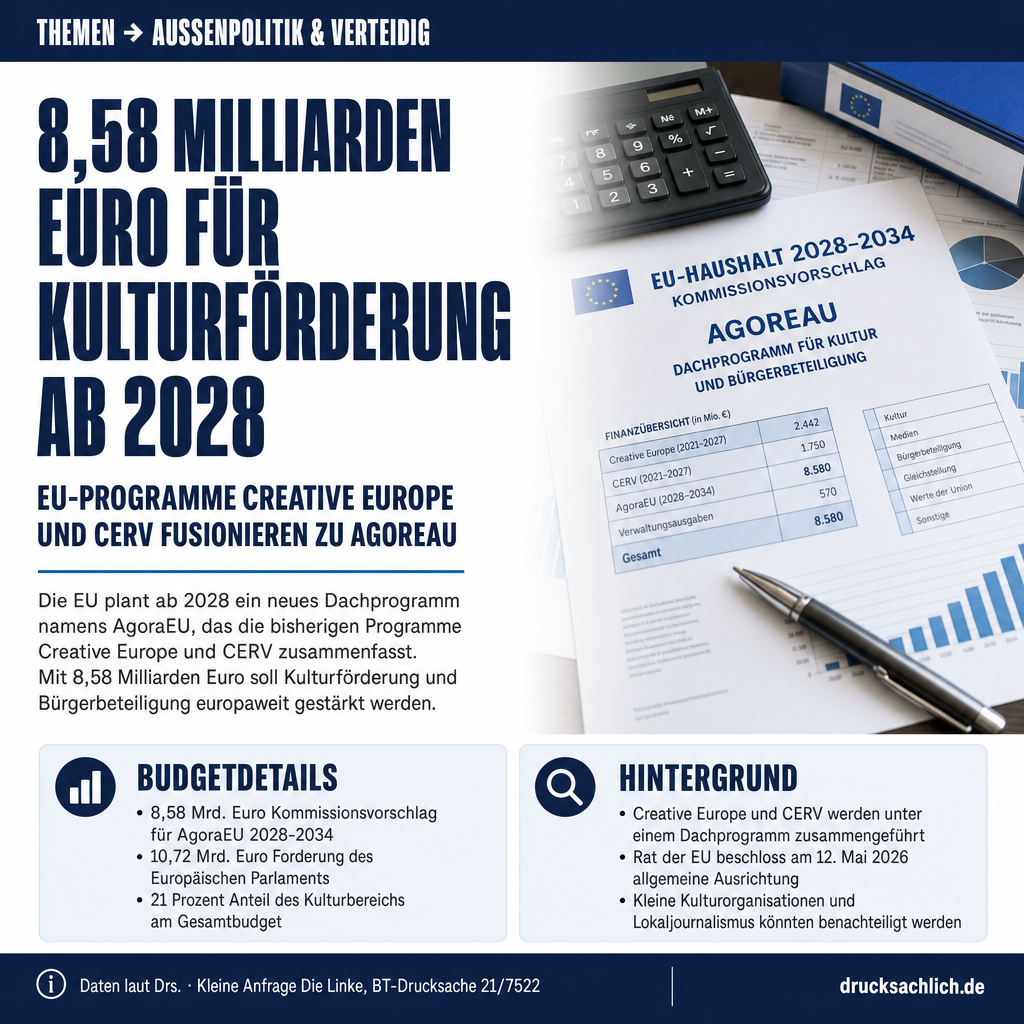 AgoraEU: 8,58 Mrd. Euro für Kulturförderung ab 2028