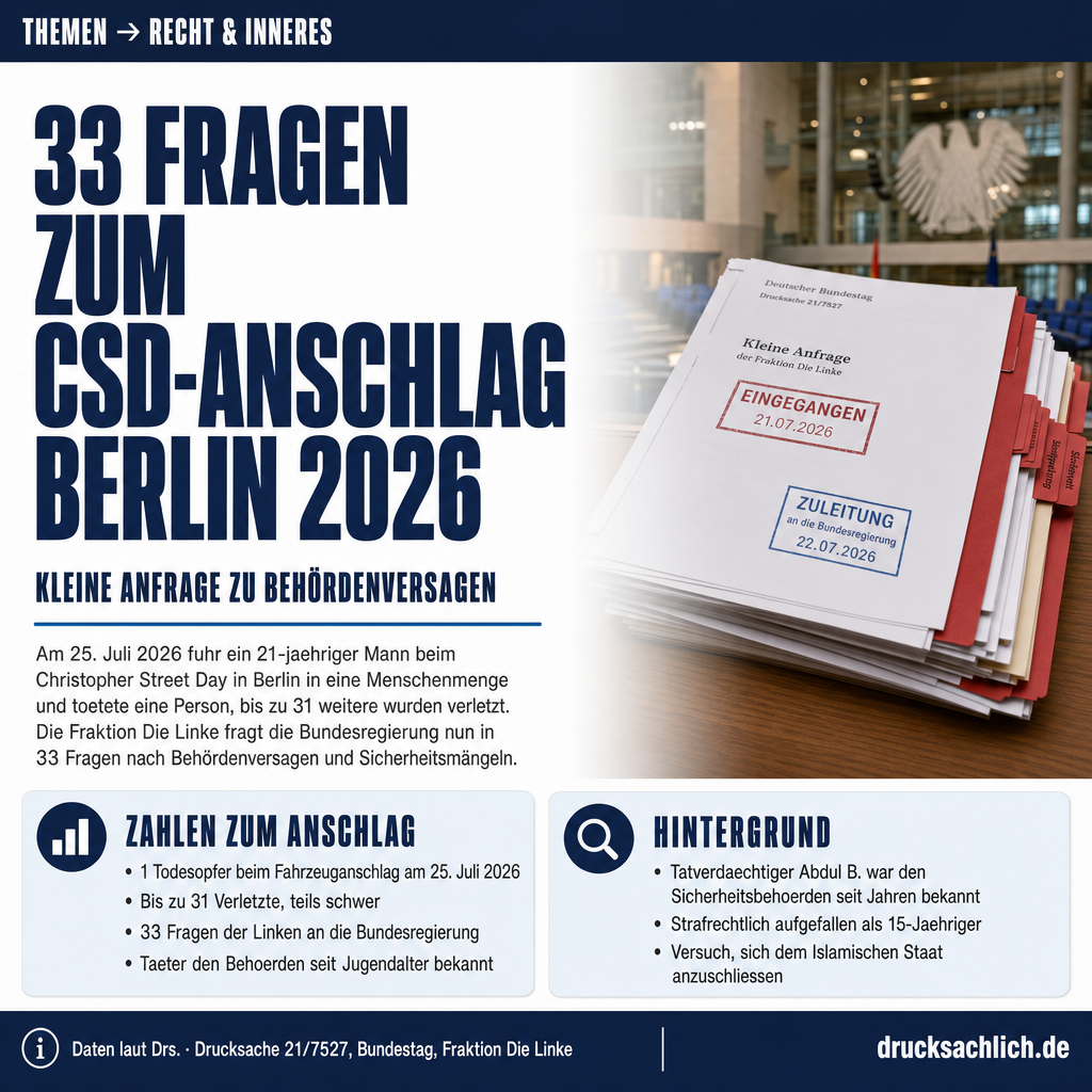 CSD-Anschlag Berlin 2026: 33 Fragen zu Behördenversagen