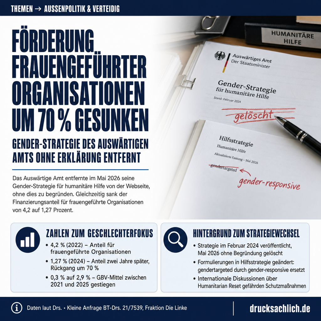 Humanitäre Hilfe: Gender-Strategie des Auswärtigen Amts geändert