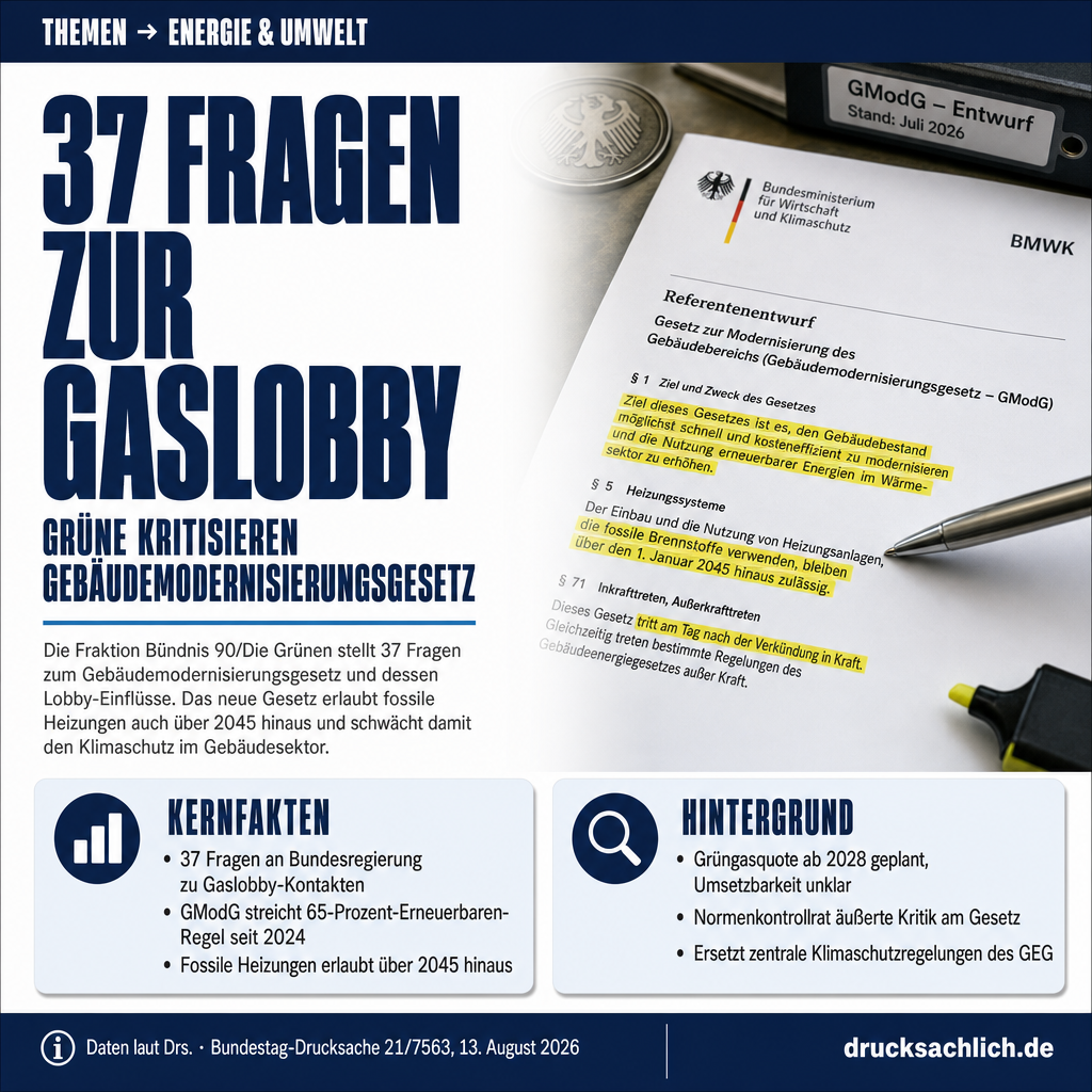 Gebäudemodernisierungsgesetz: 37 Fragen zur Gaslobby