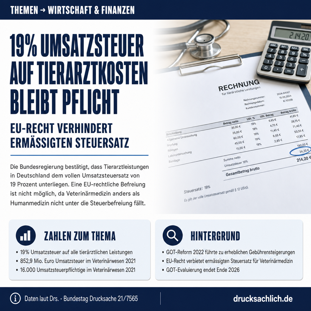 Tierarztkosten: 19% Umsatzsteuer bleibt EU-rechtlich Pflicht