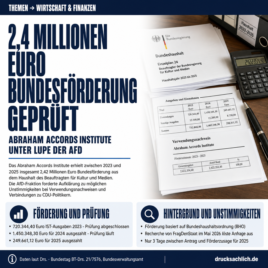 Abraham Accords Institute: 2,4 Mio. Euro Bundesförderung geprüft