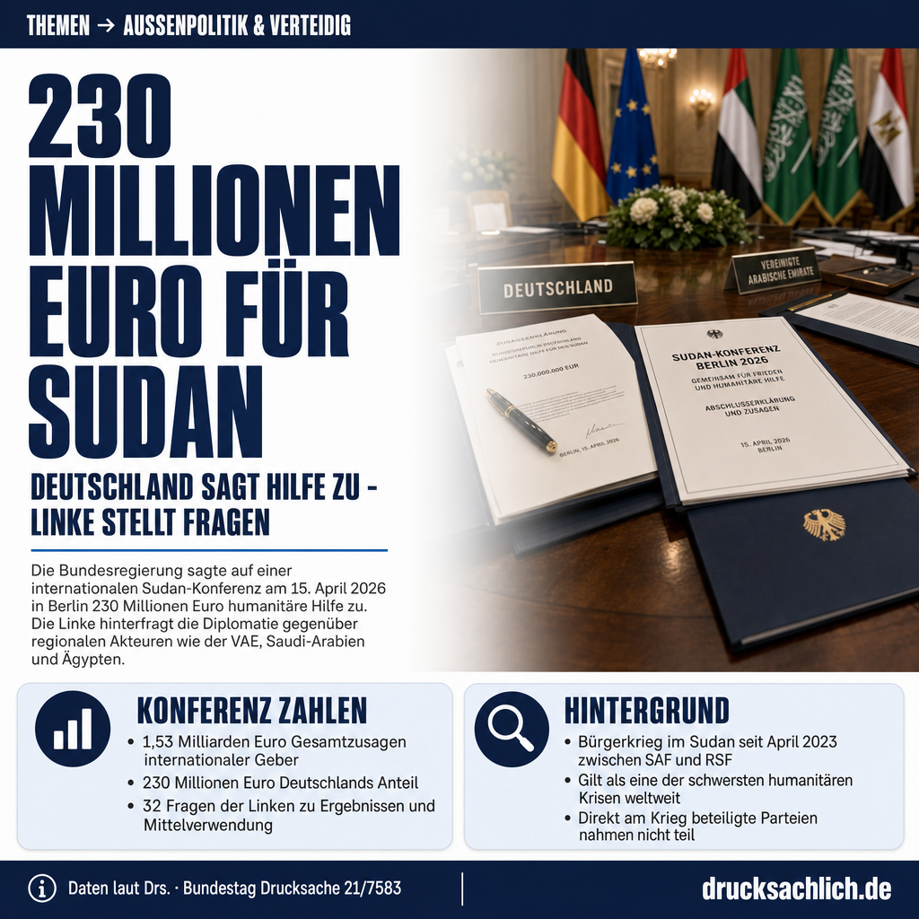 Sudan-Konferenz 2026: 230 Mio. Euro und offene Fragen