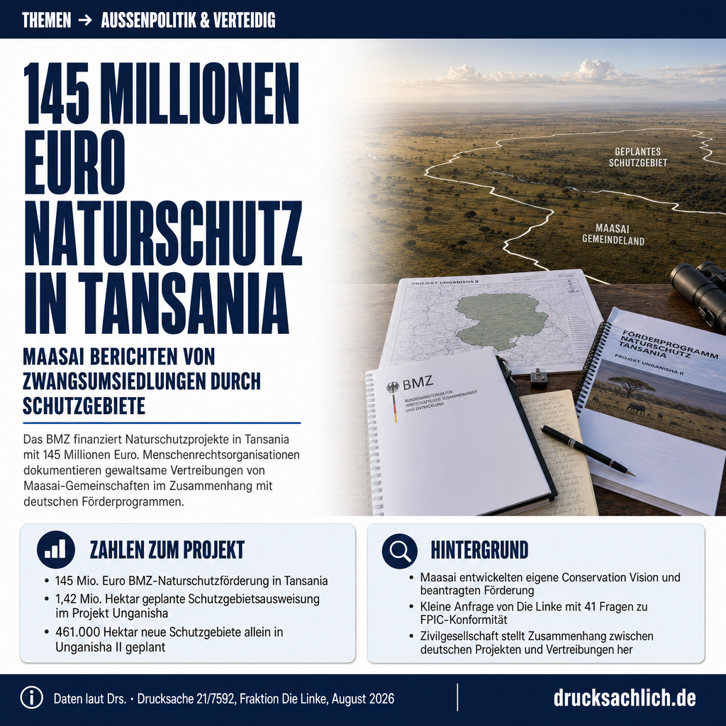 Maasai-Vertreibungen: 145 Mio. Euro BMZ-Naturschutz unter Kontrolle