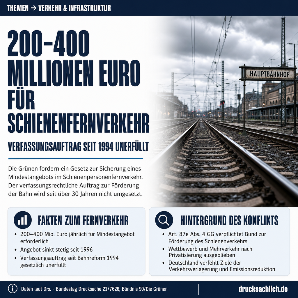 Fernverkehrsgesetz: Grüne fordern Mindestangebot auf der Schiene