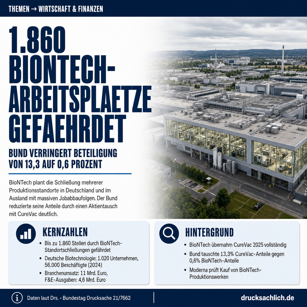 Infografik BT-Drs. 21/7662