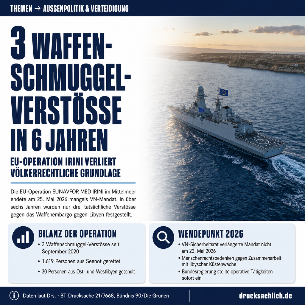 EUNAVFOR MED IRINI: Mandat ohne VN-Grundlage