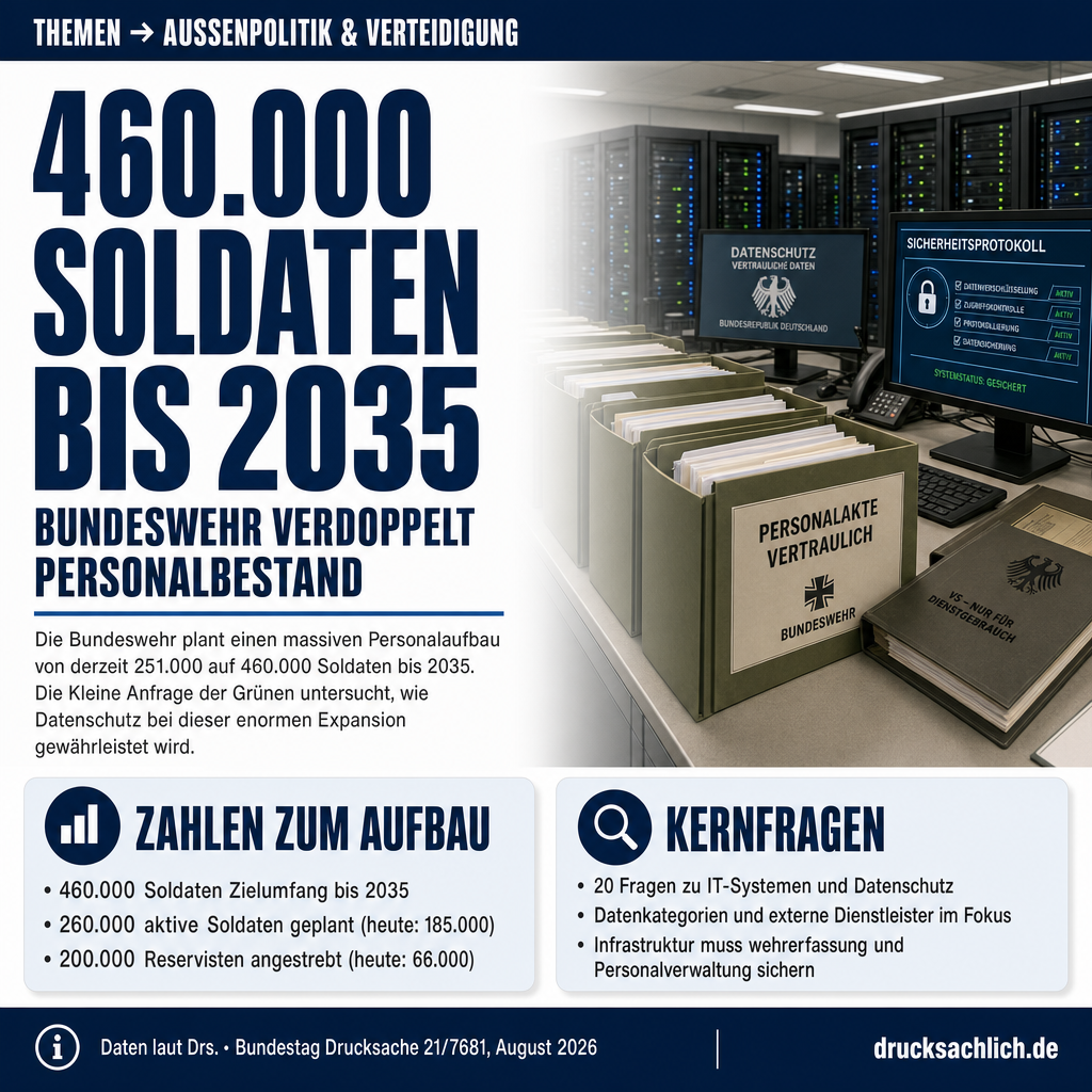 Bundeswehr-Datenschutz: 460.000 Soldaten bis 2035