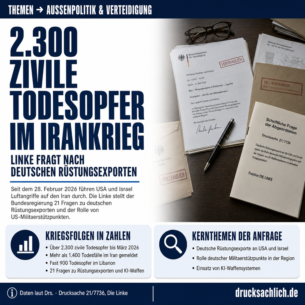 Infografik BT-Drs. 21/7736