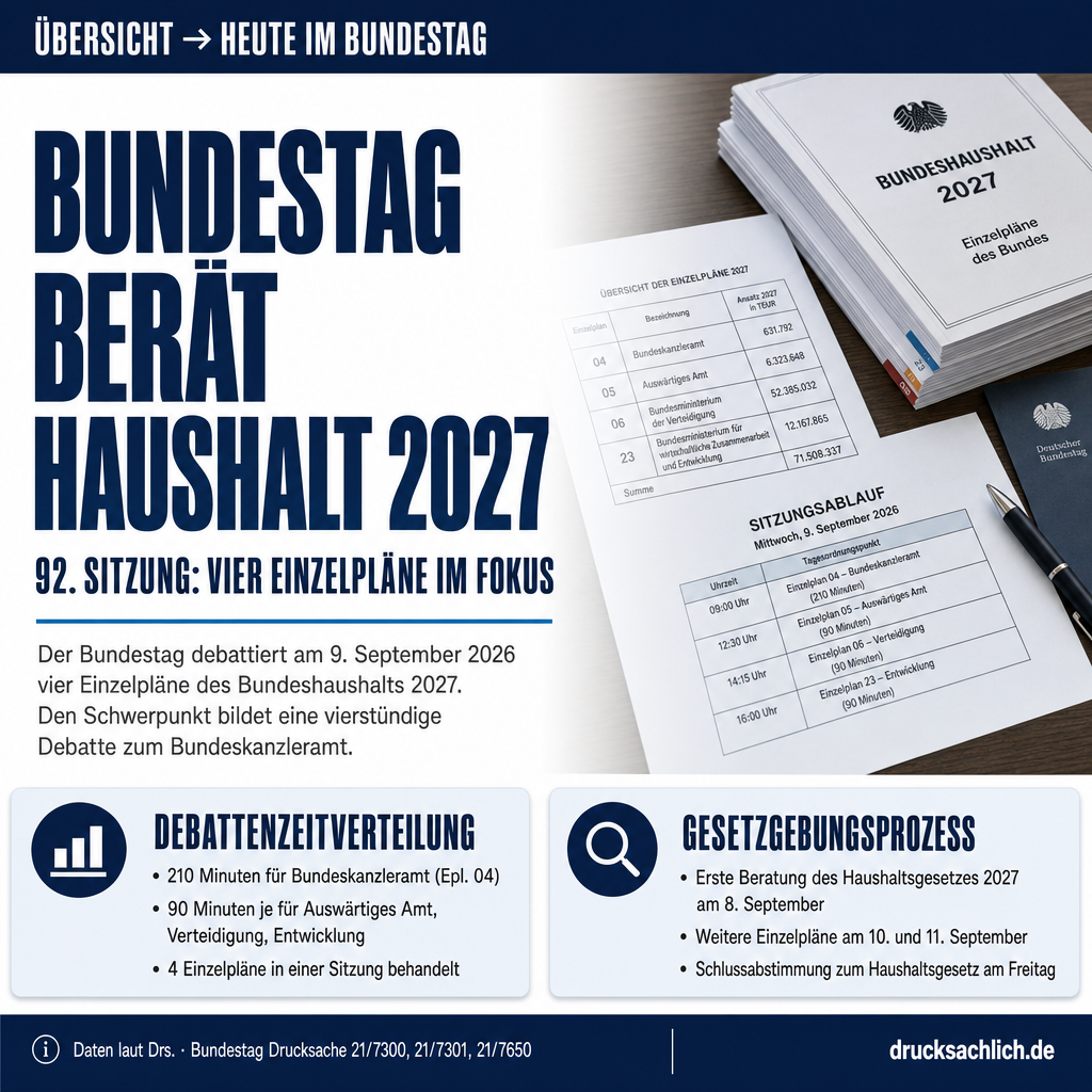 Infografik BT-Drs.
