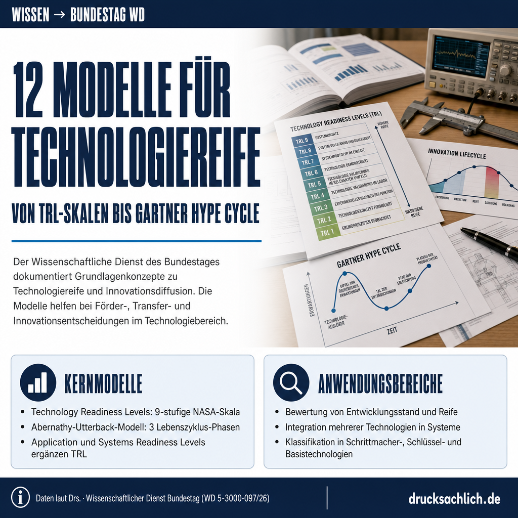 Infografik BT-Drs. 