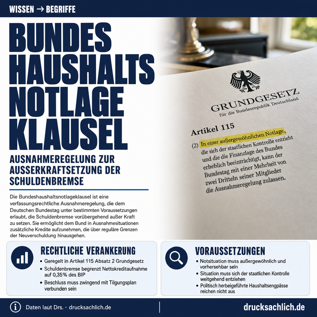 Infografik BT-Drs.
