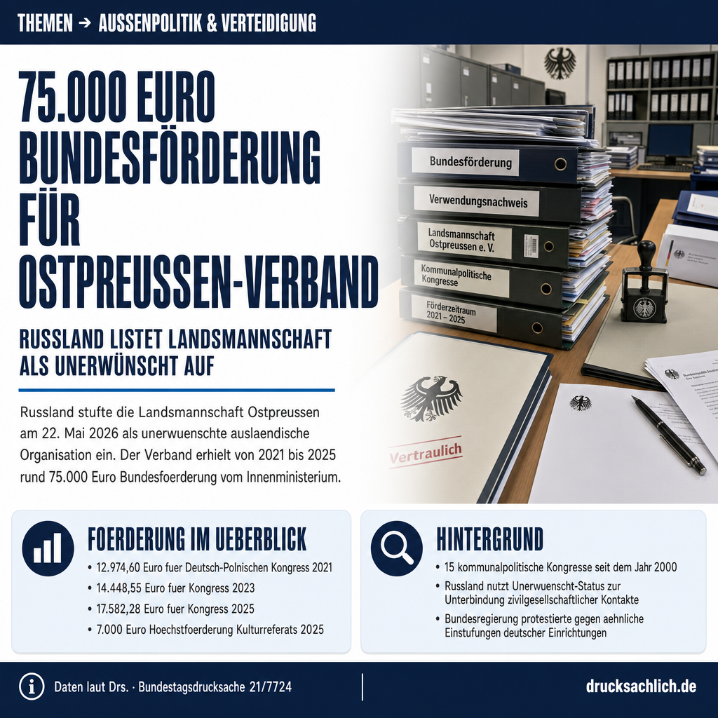 Landsmannschaft Ostpreußen: Russland-Verbot und Bundesförderung