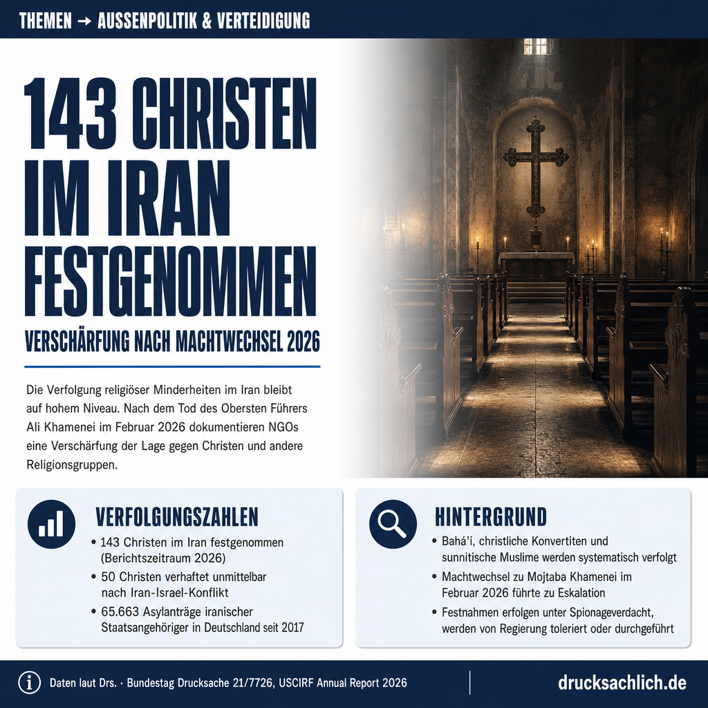 Christen im Iran: 143 Festnahmen und Kirchenzerstörungen 2026