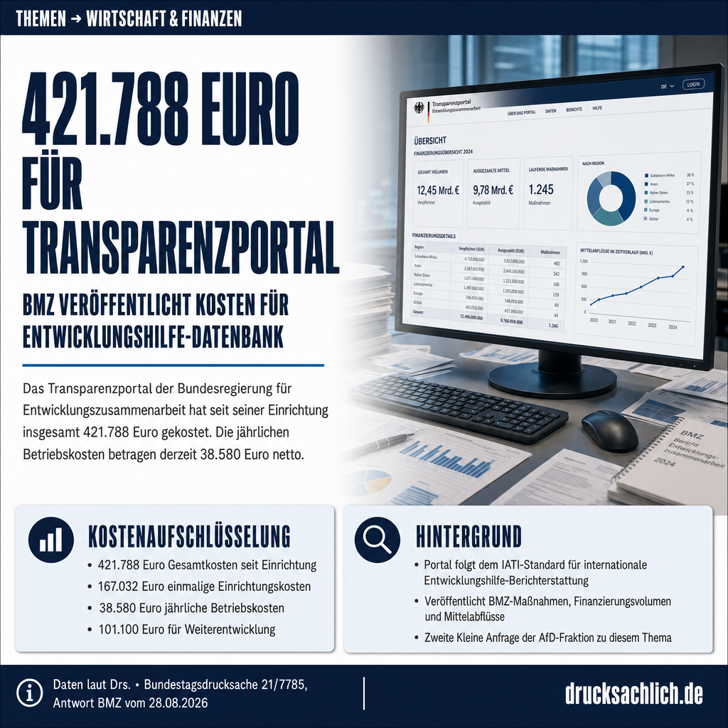 Transparenzportal Entwicklungszusammenarbeit: 421.788 Euro Kosten