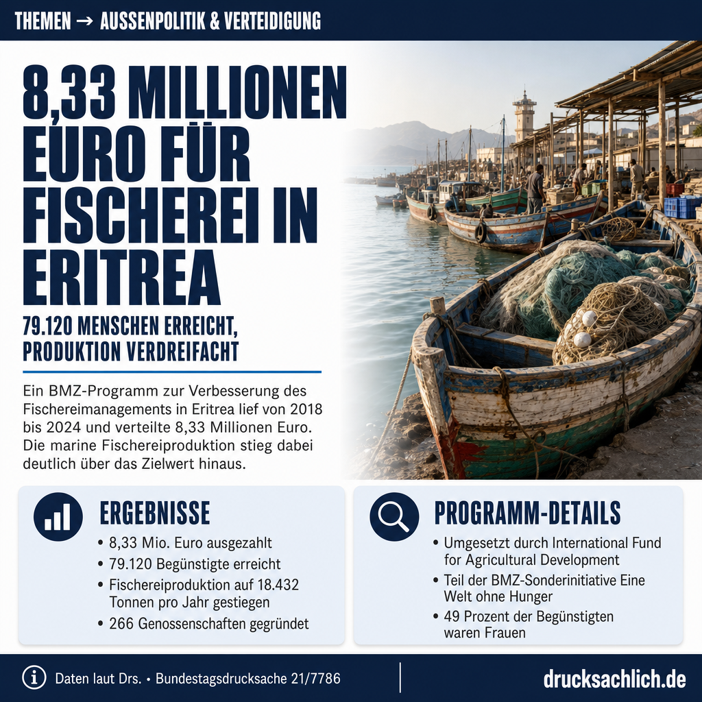 Fischereimanagement Eritrea: 8,33 Mio. Euro, 79.120 Begünstigte