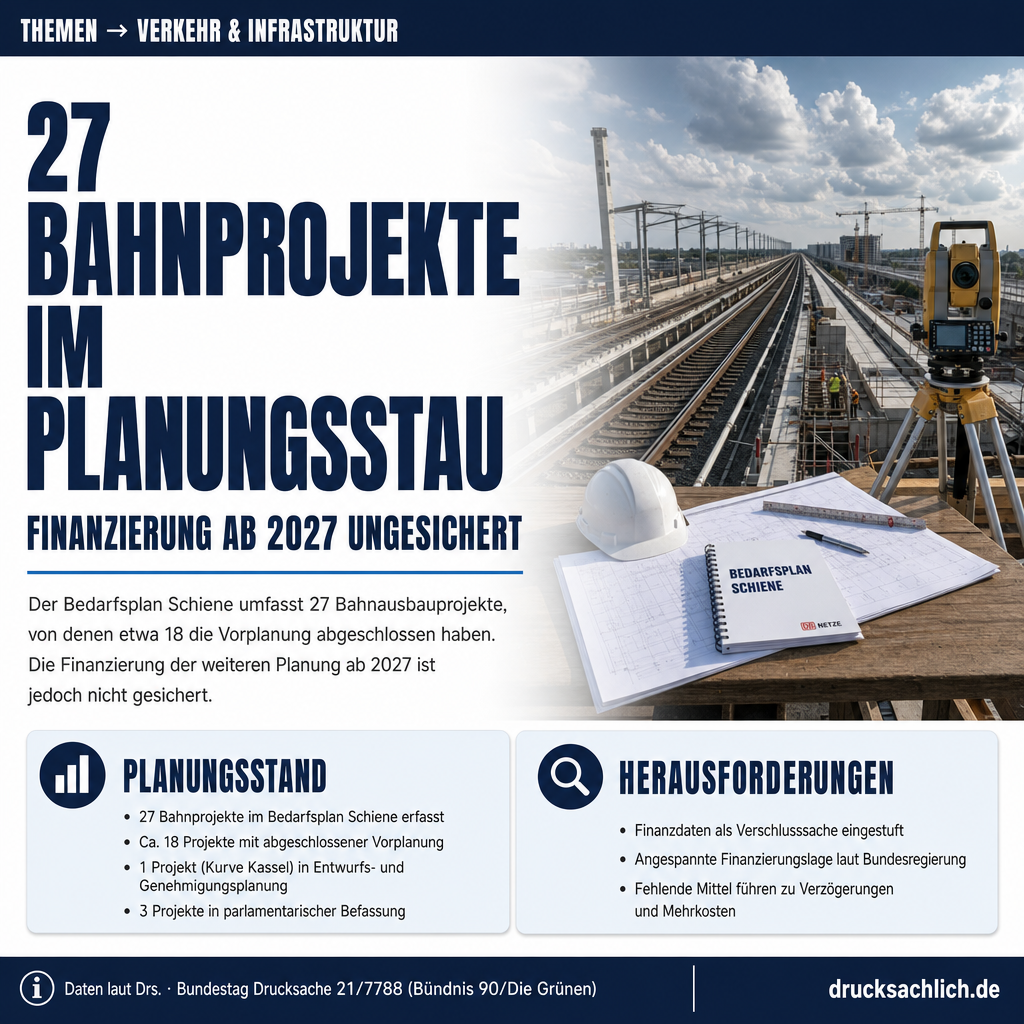 Bahnausbau: Planungsstand von 27 Schienenprojekten 2026