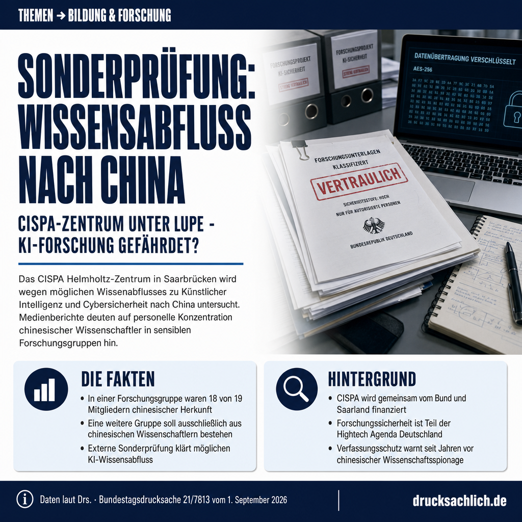 CISPA-Sonderprüfung: Wissensabfluss nach China untersucht
