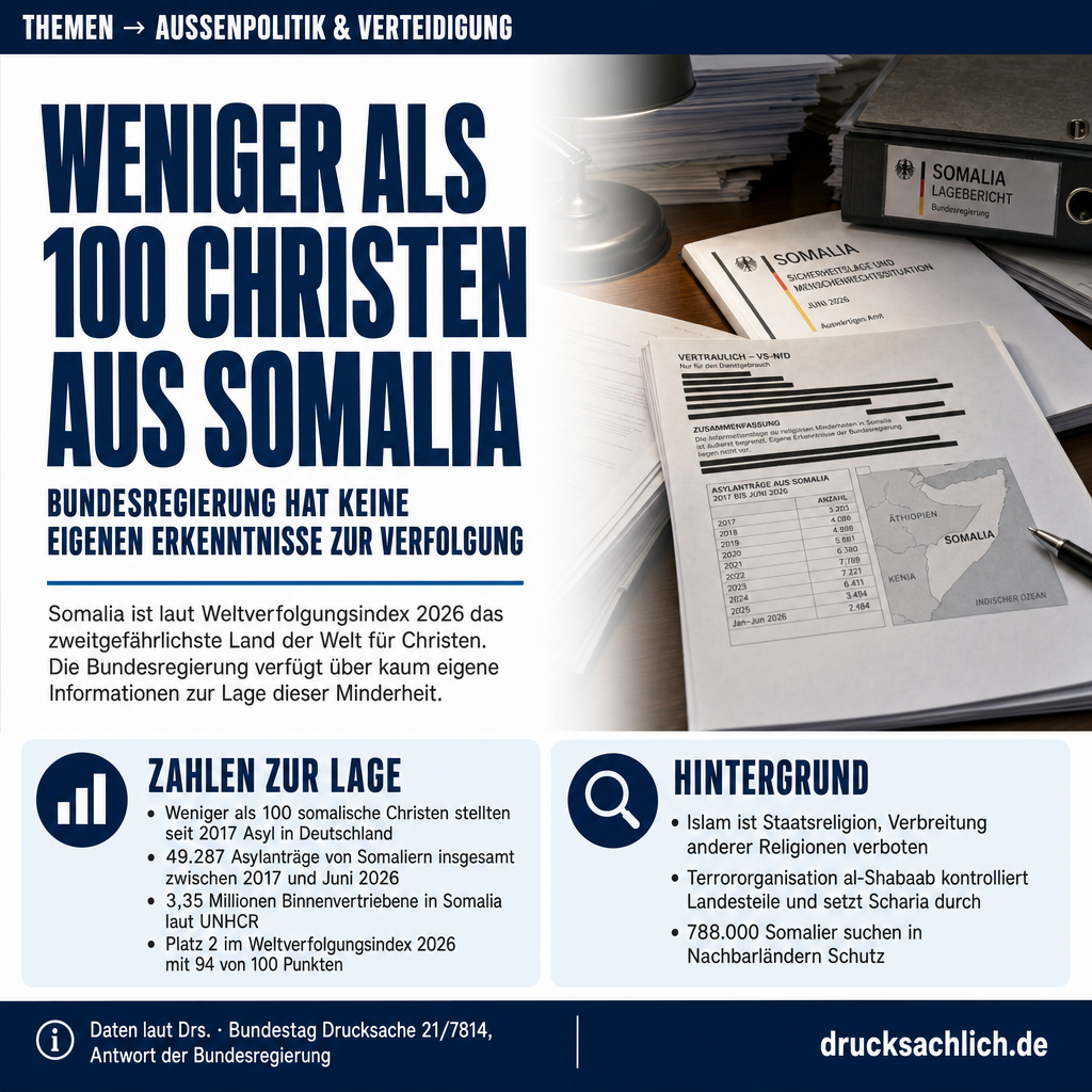 Christenverfolgung in Somalia: Antwort der Bundesregierung
