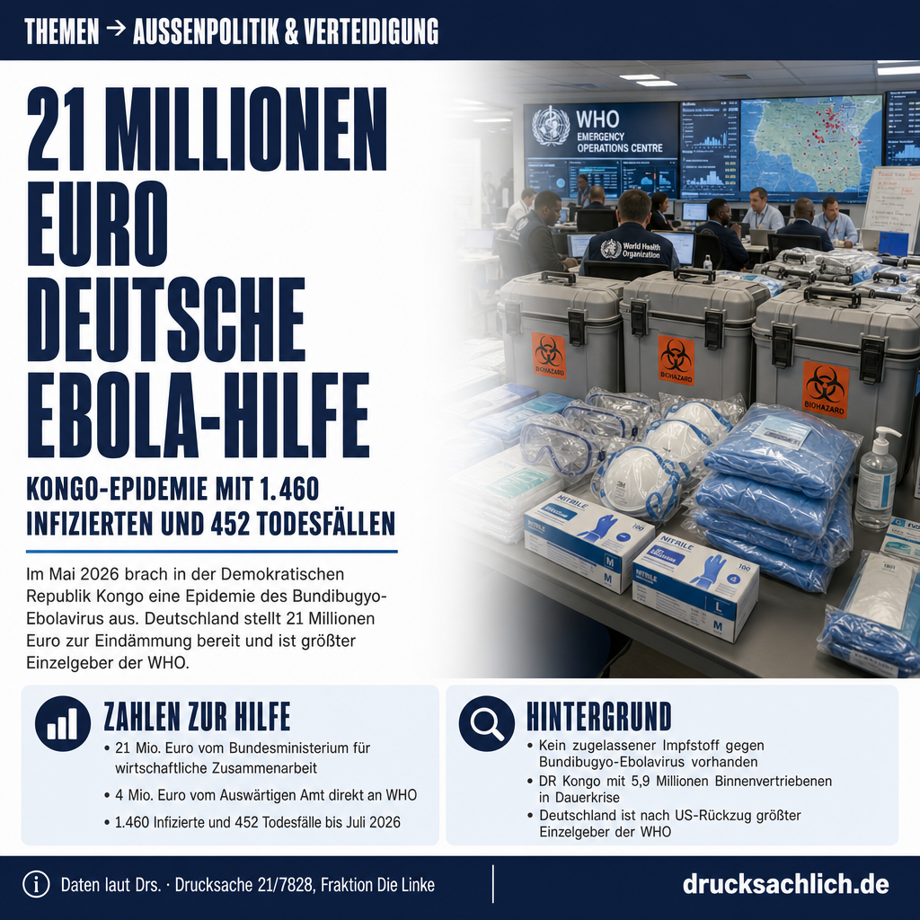 Ebola-Ausbruch Kongo: 21 Mio. Euro deutsche Hilfe