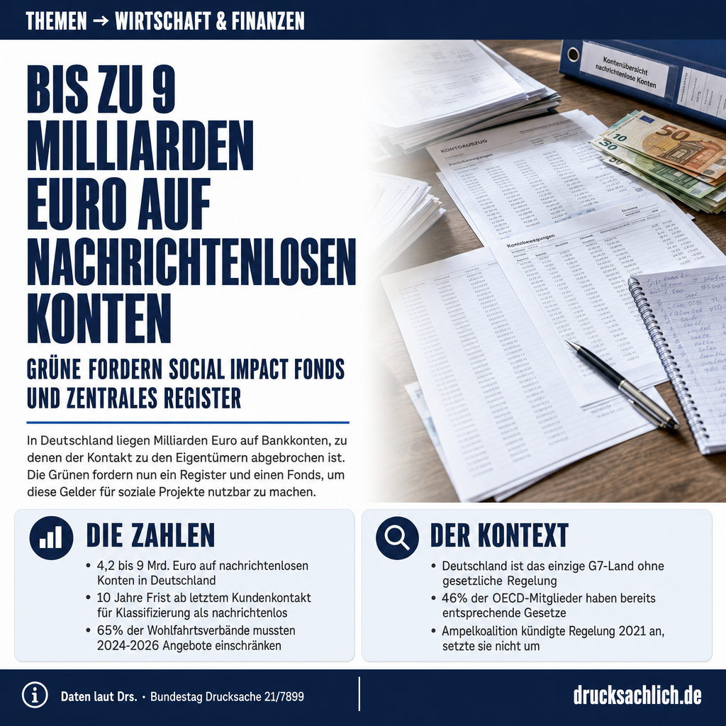 Nachrichtenlose Konten: Grüne fordern Social Impact Fonds