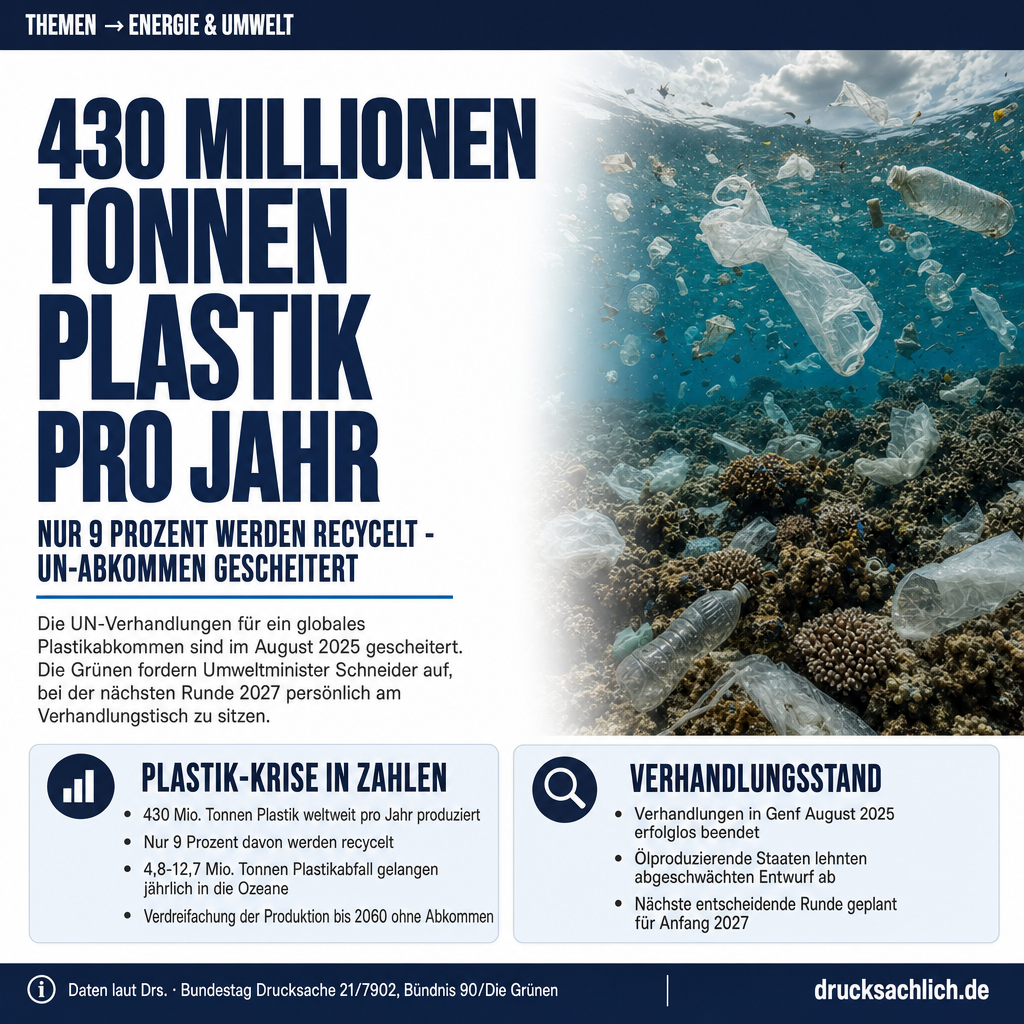 UN-Plastikabkommen: Grüne fordern neue Vorreiterrolle