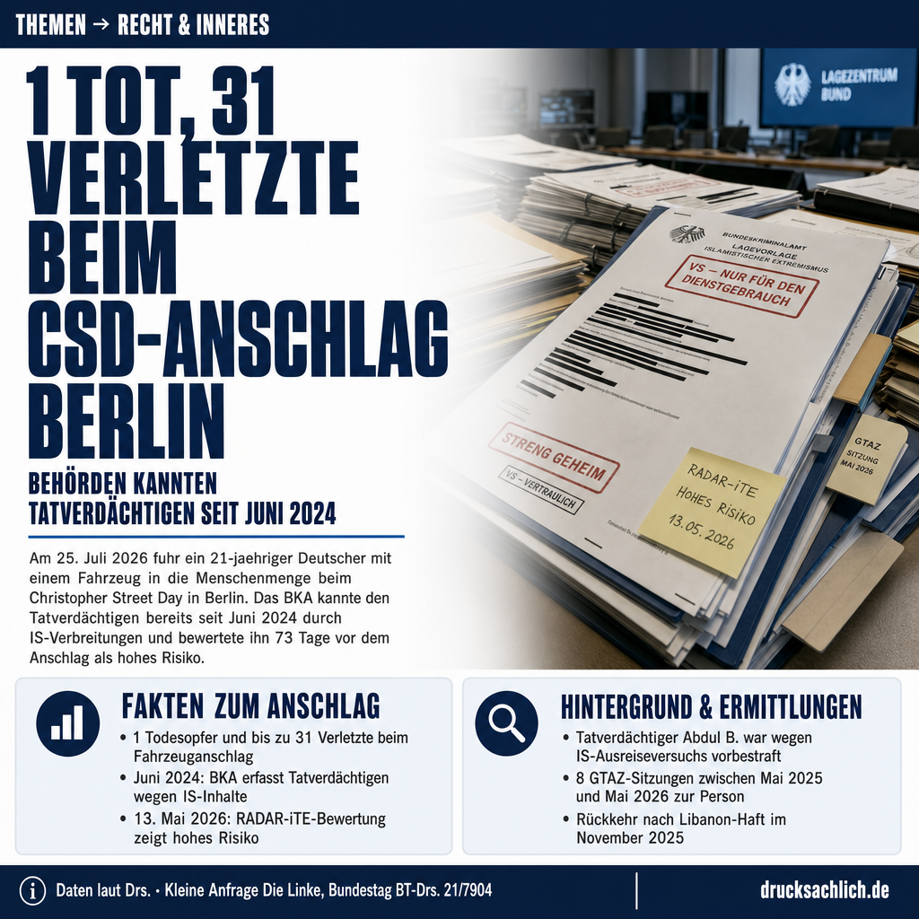 CSD-Anschlag Berlin 2026: Behörden kannten Täter seit 2024