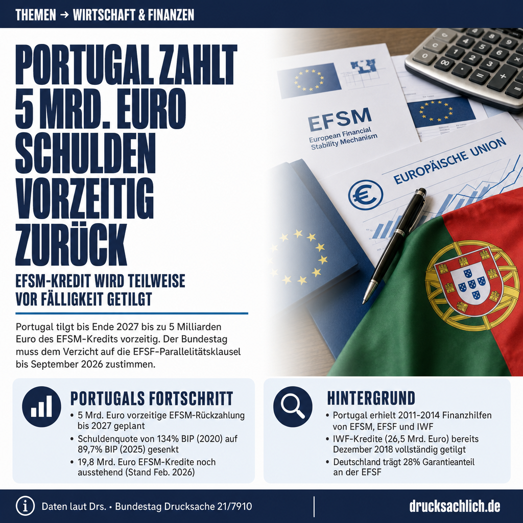 Portugal zahlt 5 Mrd. Euro EFSM-Schulden vorzeitig zurück