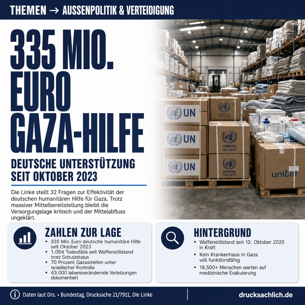 Gaza-Hilfe: Linke stellt 32 Fragen zur deutschen Politik